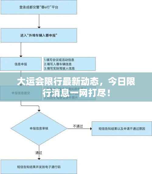 大运会限行最新动态，今日限行消息一网打尽！