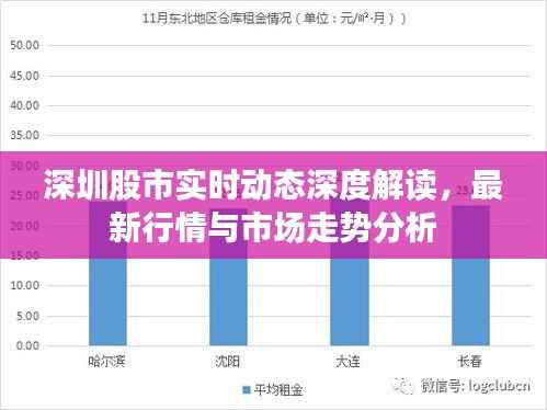 深圳股市实时动态深度解读，最新行情与市场走势分析