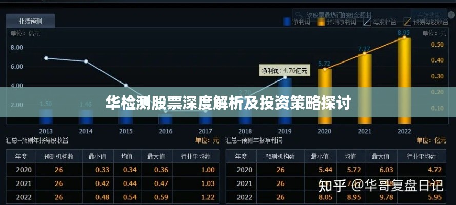 华检测股票深度解析及投资策略探讨